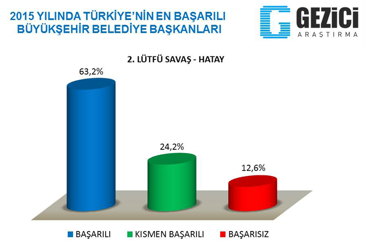 lütfü savaş5